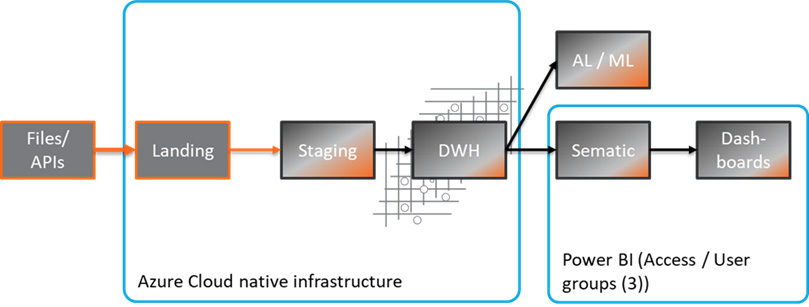 LEAP-Platform-Design